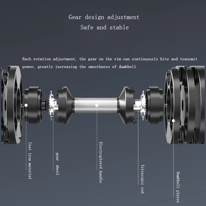 Newly Upgraded Second Generation Dumbbells set Adjustable