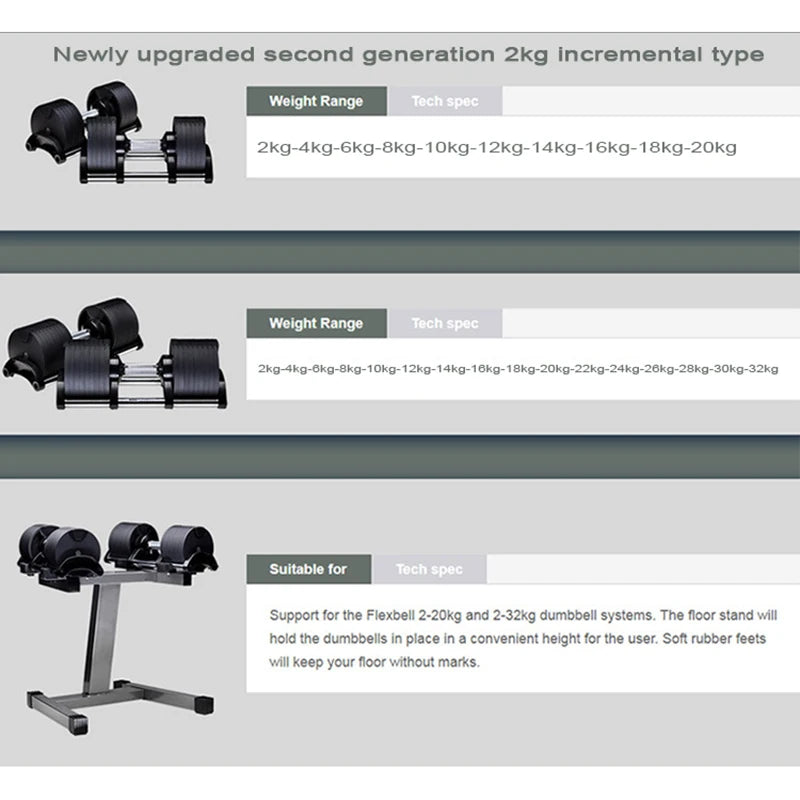 Newly Upgraded Second Generation Dumbbells set Adjustable